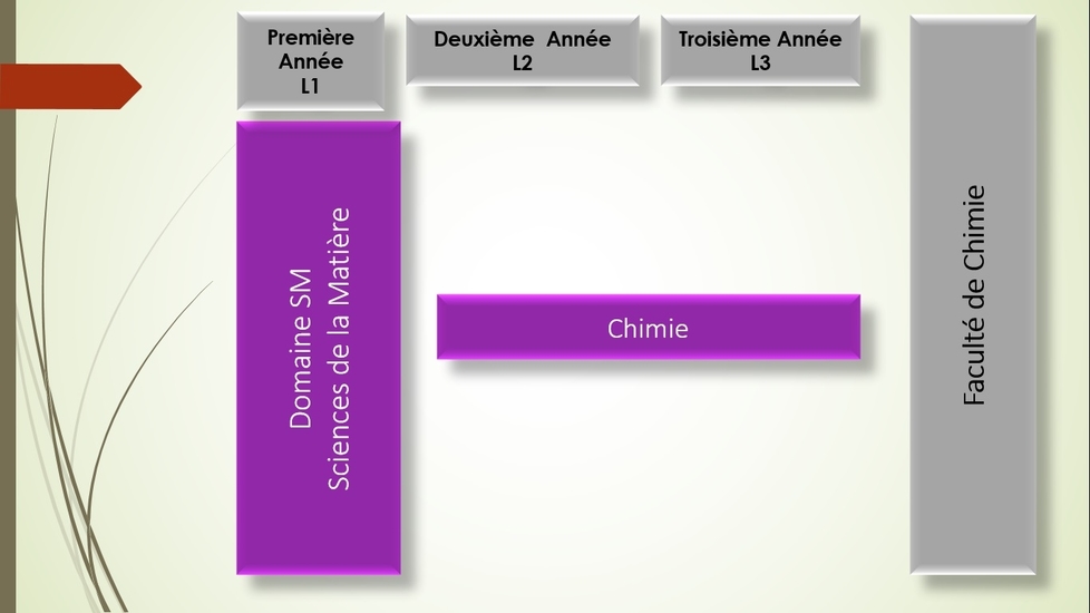 guide