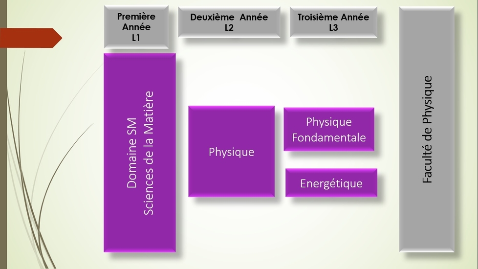 guide