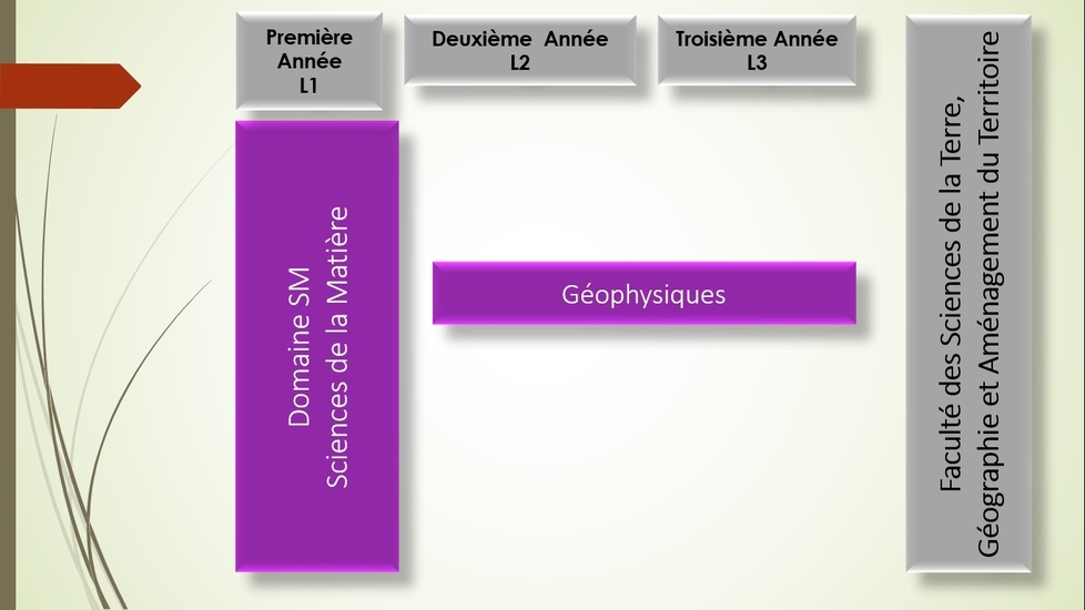 guide