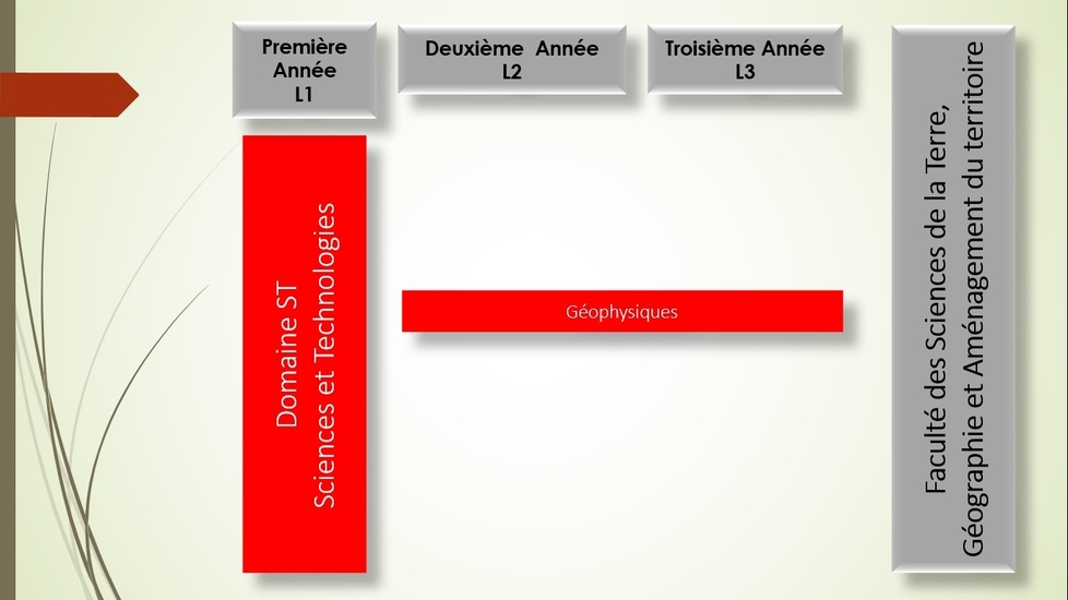 guide